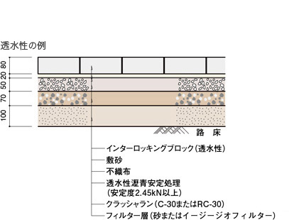 技術資料 太平洋プレコン工業株式会社