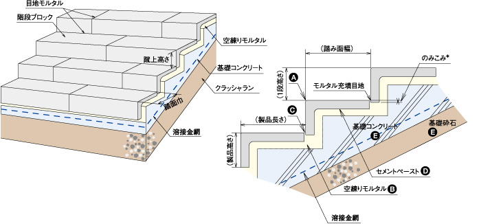 技術資料 太平洋プレコン工業株式会社