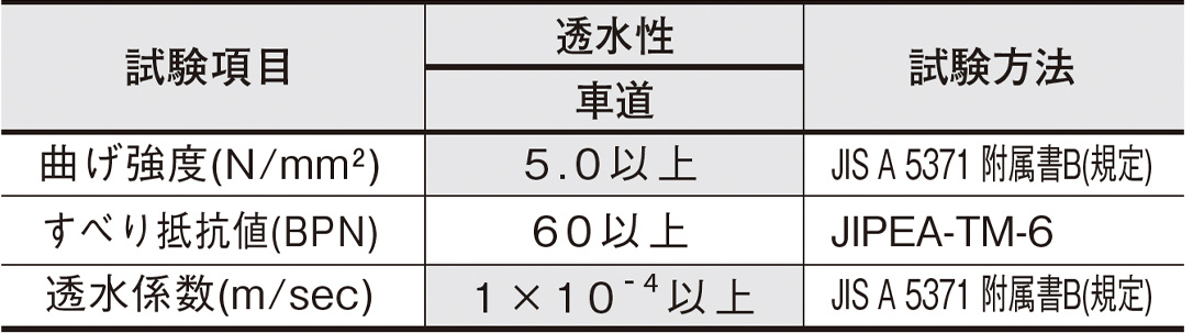 グランパムロード(高強度透水) | 太平洋プレコン工業株式会社 グランパムロード(高強度透水) | 太平洋プレコン工業株式会社
